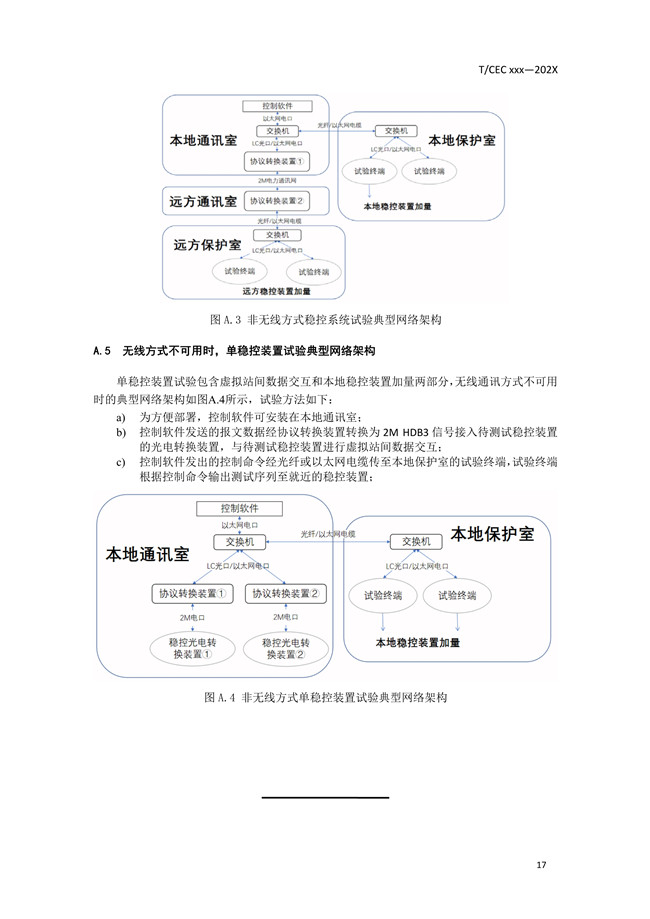 安全稳定控制系统试验系统技术条件20.jpg